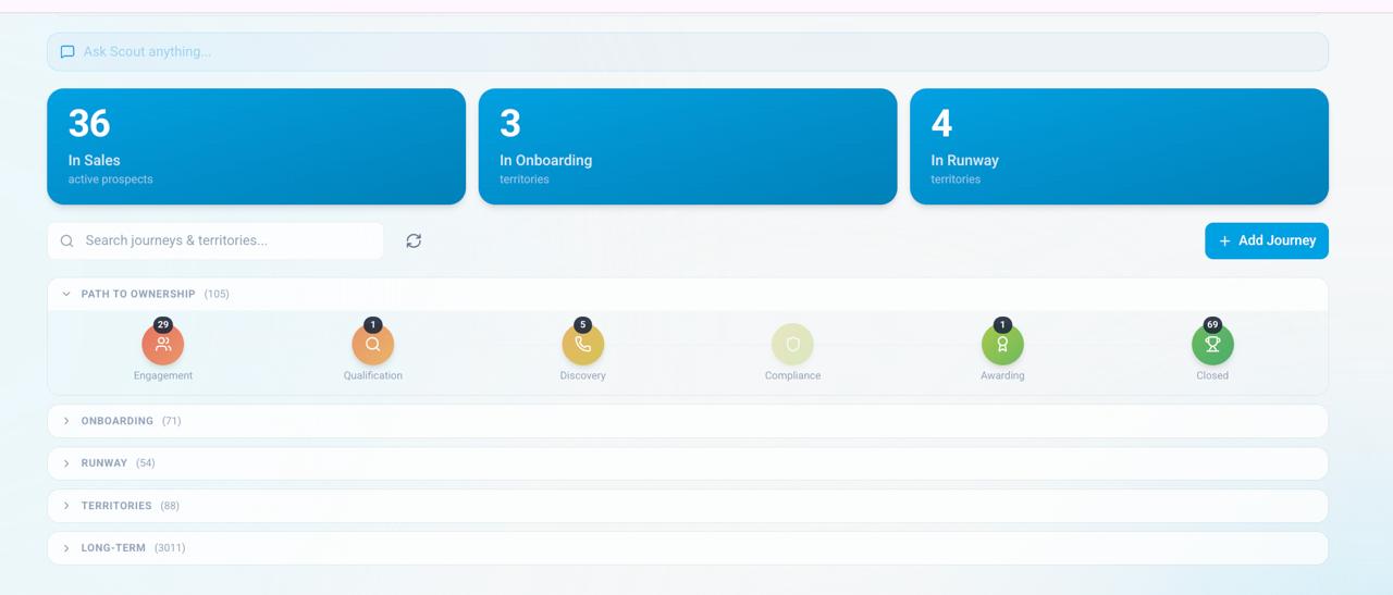New Again Houses franchise prospect pipeline visual